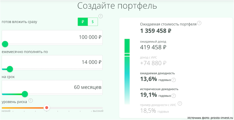 Inversiones simples de Sberbank