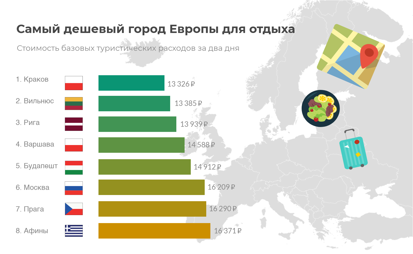 ciudades más baratas de europa