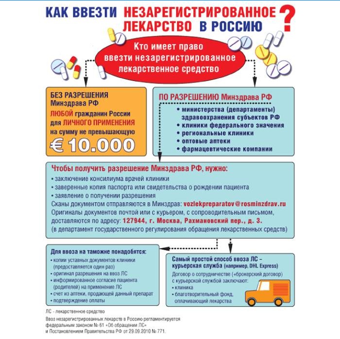 Cómo importar medicamentos no registrados a Rusia