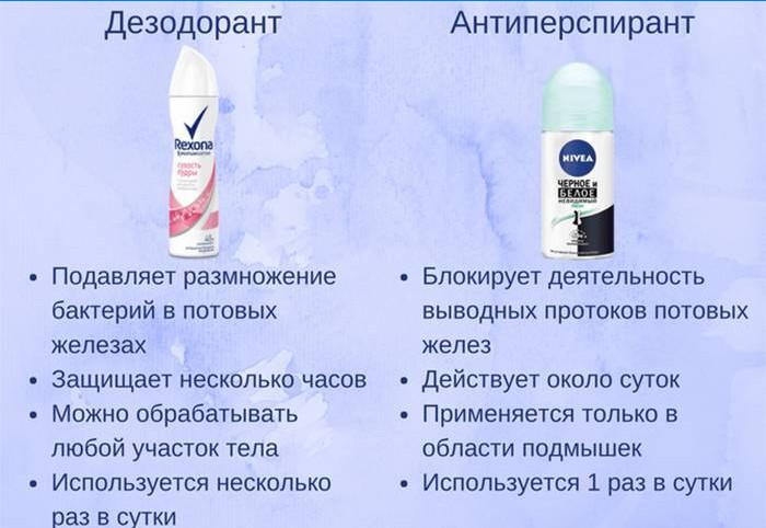 Desodorantes y antitranspirantes.