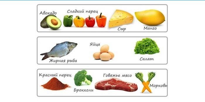 Productos de vitamina A