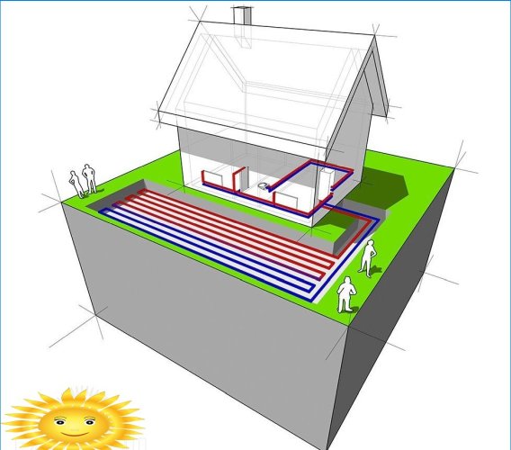 Calefacción geotérmica con colector de calor horizontal
