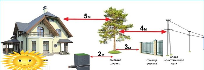 Distancia del árbol a la cerca y otros objetos en el sitio