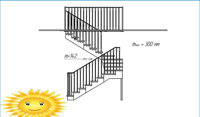 Consejos útiles para crear escaleras