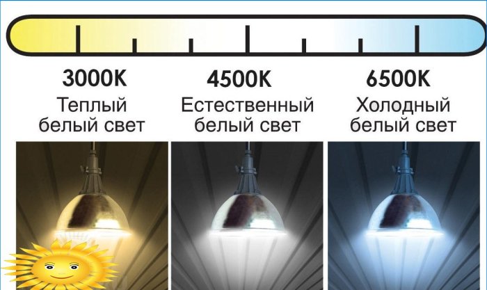 Elección de la temperatura de color de la lámpara LED