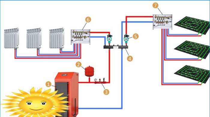 Conexión de un piso calentado por agua al sistema de calefacción