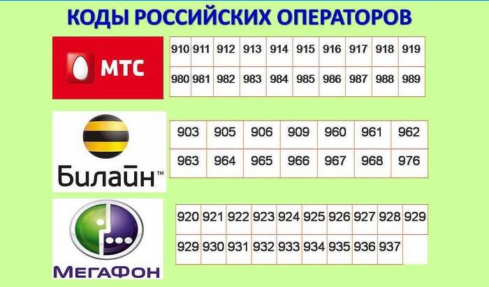 Códigos de operadores móviles rusos