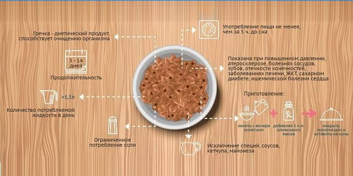 La receta y las propiedades del trigo sarraceno para bajar de peso