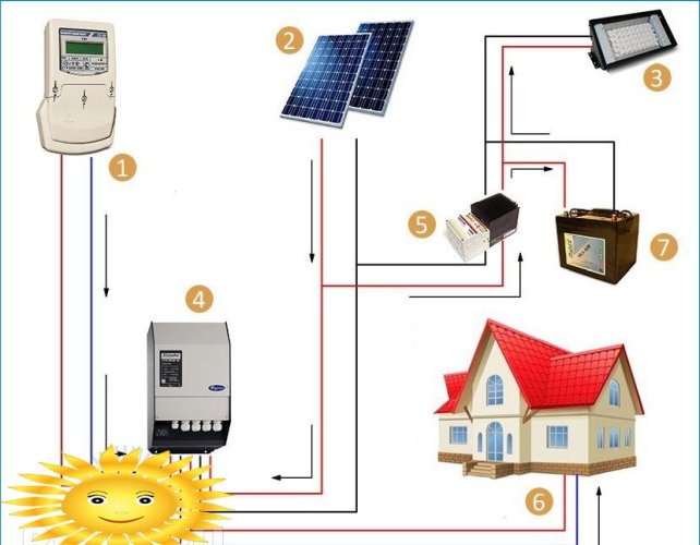 Paneles solares para el hogar. Diagramas de aplicación y conexión