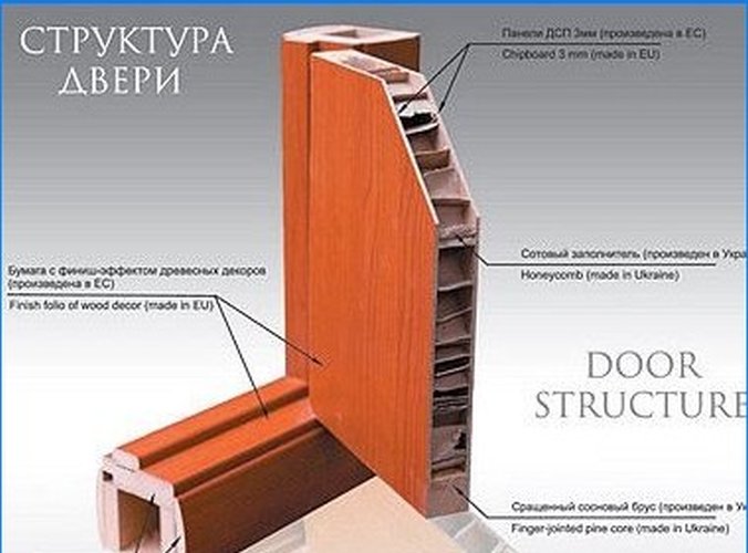 Estructura de puerta laminada