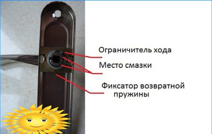 Reparación de cerraduras de puertas de bricolaje