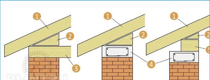Sistema de vigas de techo a dos aguas de bricolaje