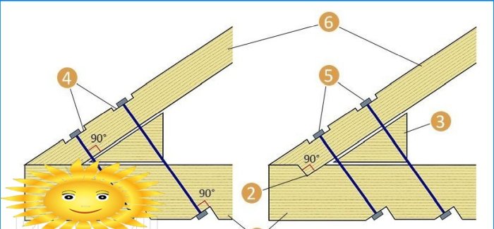 Sistema de vigas de techo a dos aguas de bricolaje