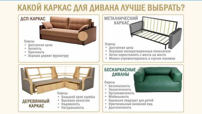 ¿Qué armazón de sofá es mejor elegir?