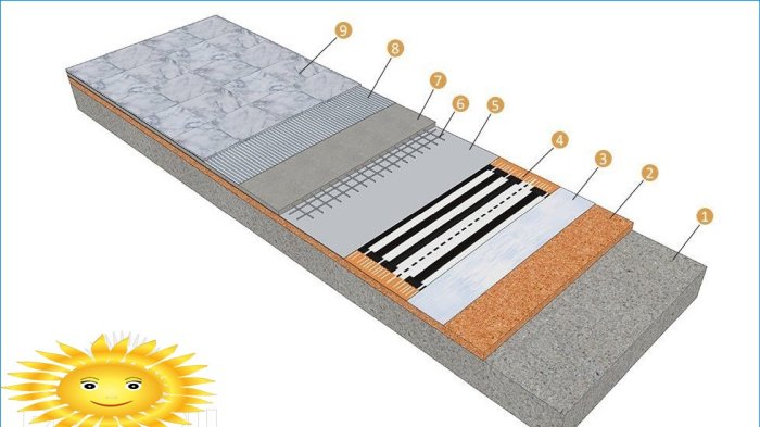 Instalación de suelo radiante por infrarrojos bajo baldosas