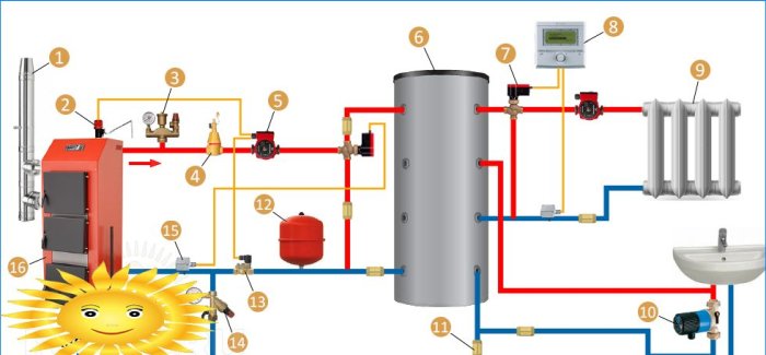 Diagrama de conexión de una caldera de combustible sólido con un acumulador de calor.