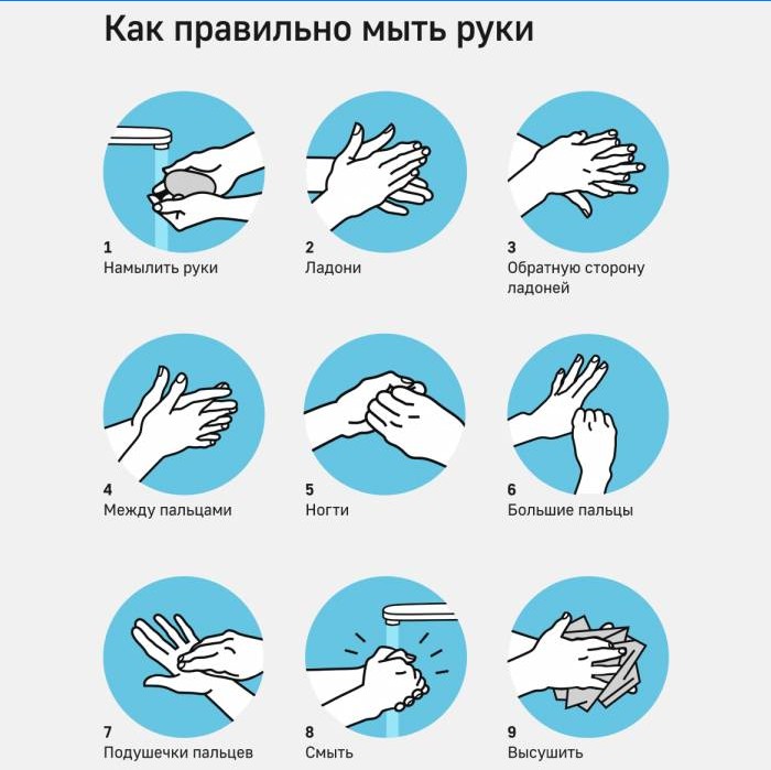 Como lavarse las manos