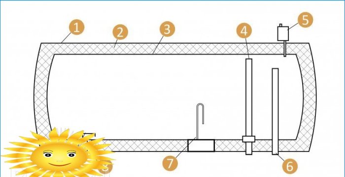 Colector solar de vacío: características de funcionamiento.