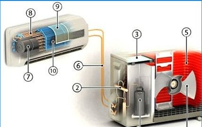 Cómo elegir un acondicionador de aire