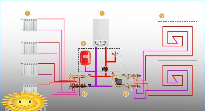 Configuración y ajuste de una calefacción por suelo radiante de agua