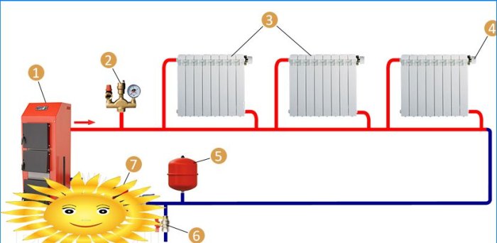 Diseño del sistema de calefacción