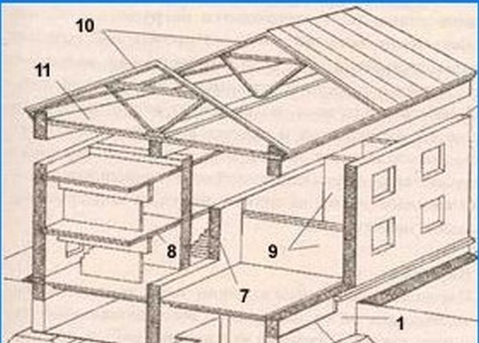 Elementos básicos de los edificios