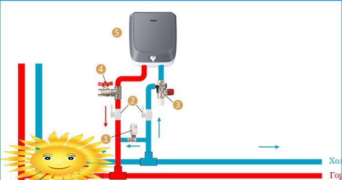 Conexión de un calentador de agua sin mezclador