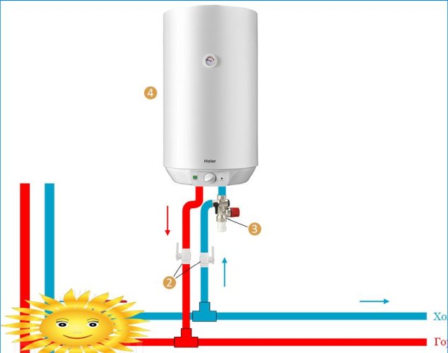 Diagrama de tubería típico de un calentador de agua de almacenamiento