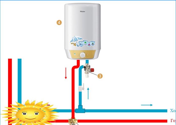 Diagrama de tubería del calentador de agua para uso estacional