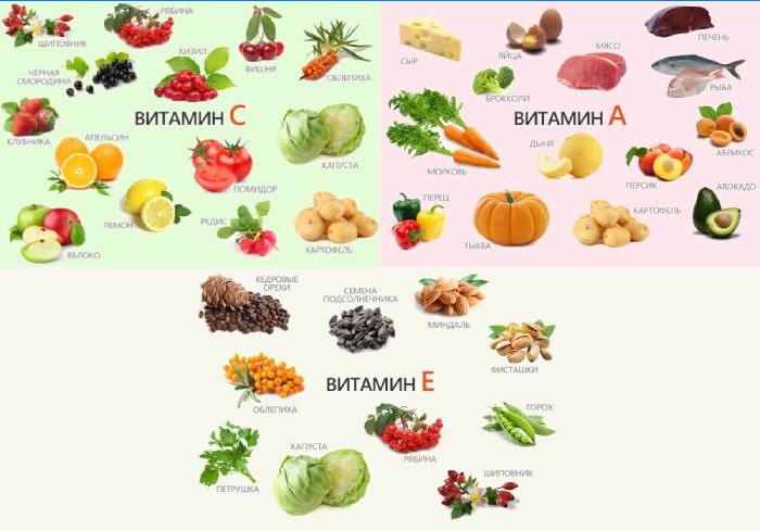 Productos que contienen vitaminas A, E, C