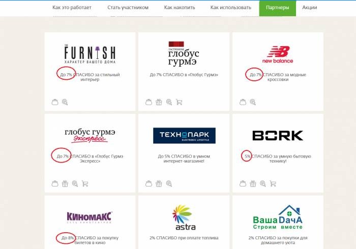 Tiendas asociadas de Sberbank