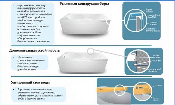 Características de diseño de bañeras acrílicas