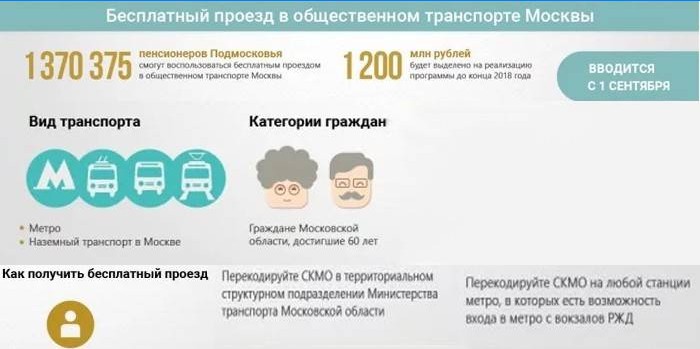 Transporte público gratuito en Moscú