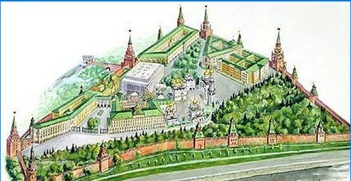 Plan del Kremlin de Moscú
