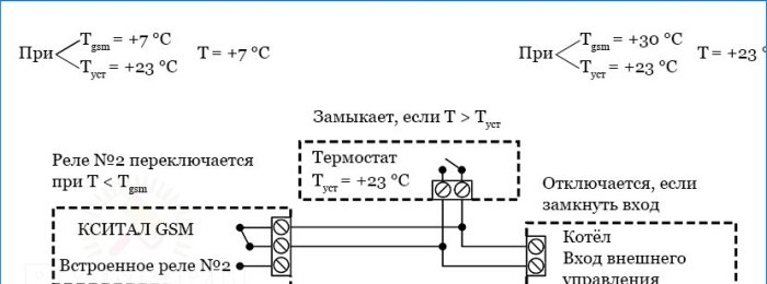 Conexión al termostato de la caldera del controlador XITAL GSM