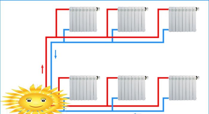 Sistemas de calefacción para una casa de dos pisos.