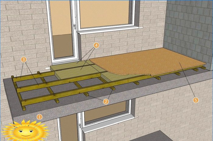 Aislamiento de balcón: cómo aislar el piso.
