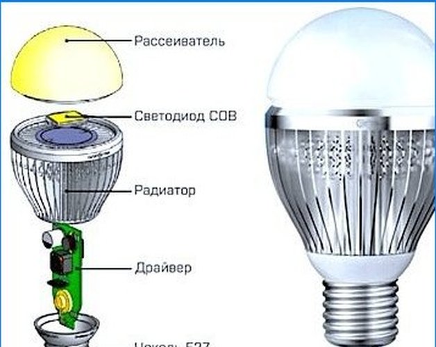 Cómo funciona y funciona la lámpara LED