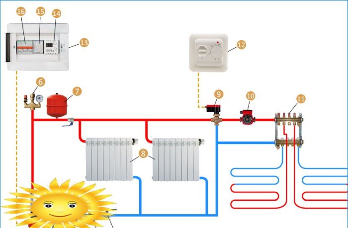 Diagrama de conexión de la caldera de electrodos