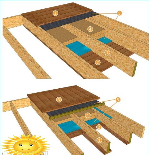 Cómo calcular vigas de piso de madera