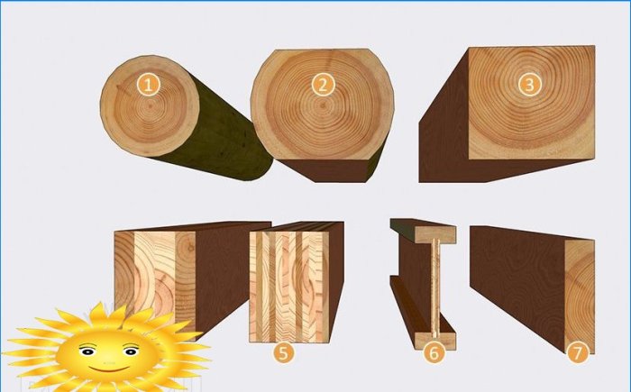 Cómo calcular vigas de piso de madera