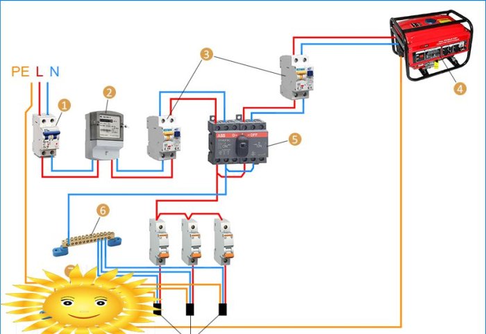 Conectando el generador a la casa a través de un interruptor de tres posiciones