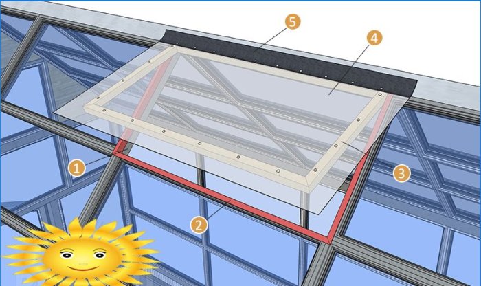 Cómo instalar un accionamiento eléctrico en la ventana para la ventilación automática del invernadero.