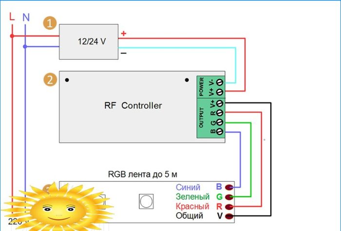 Control de iluminación con mando a distancia por radio: tipos, esquemas de conexión.