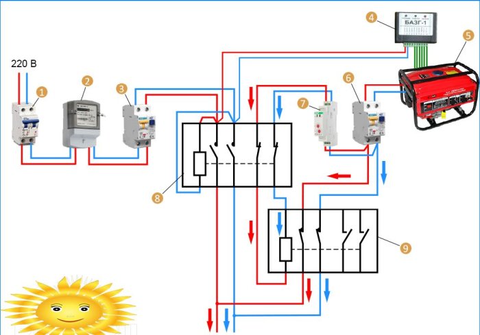 Diagrama de conexión del generador con arranque automático