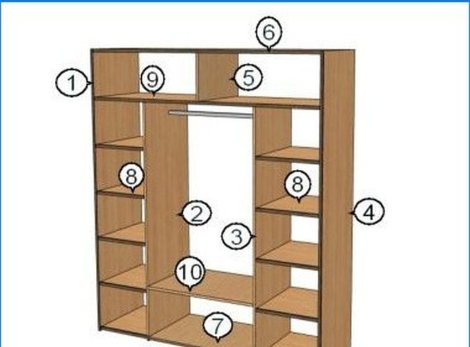 Cómo calcular un armario
