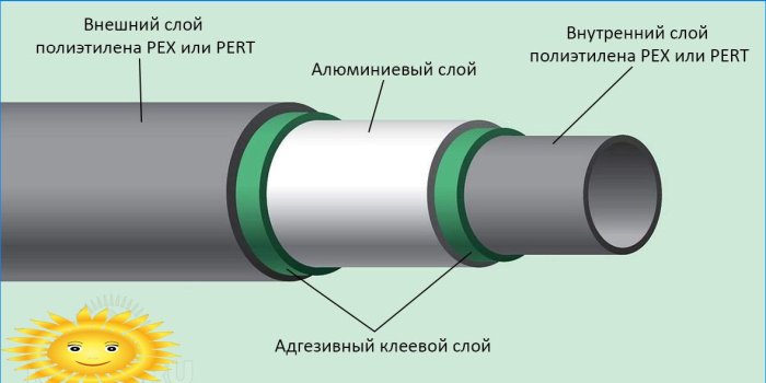 Construcción de tuberías de metal-plástico.
